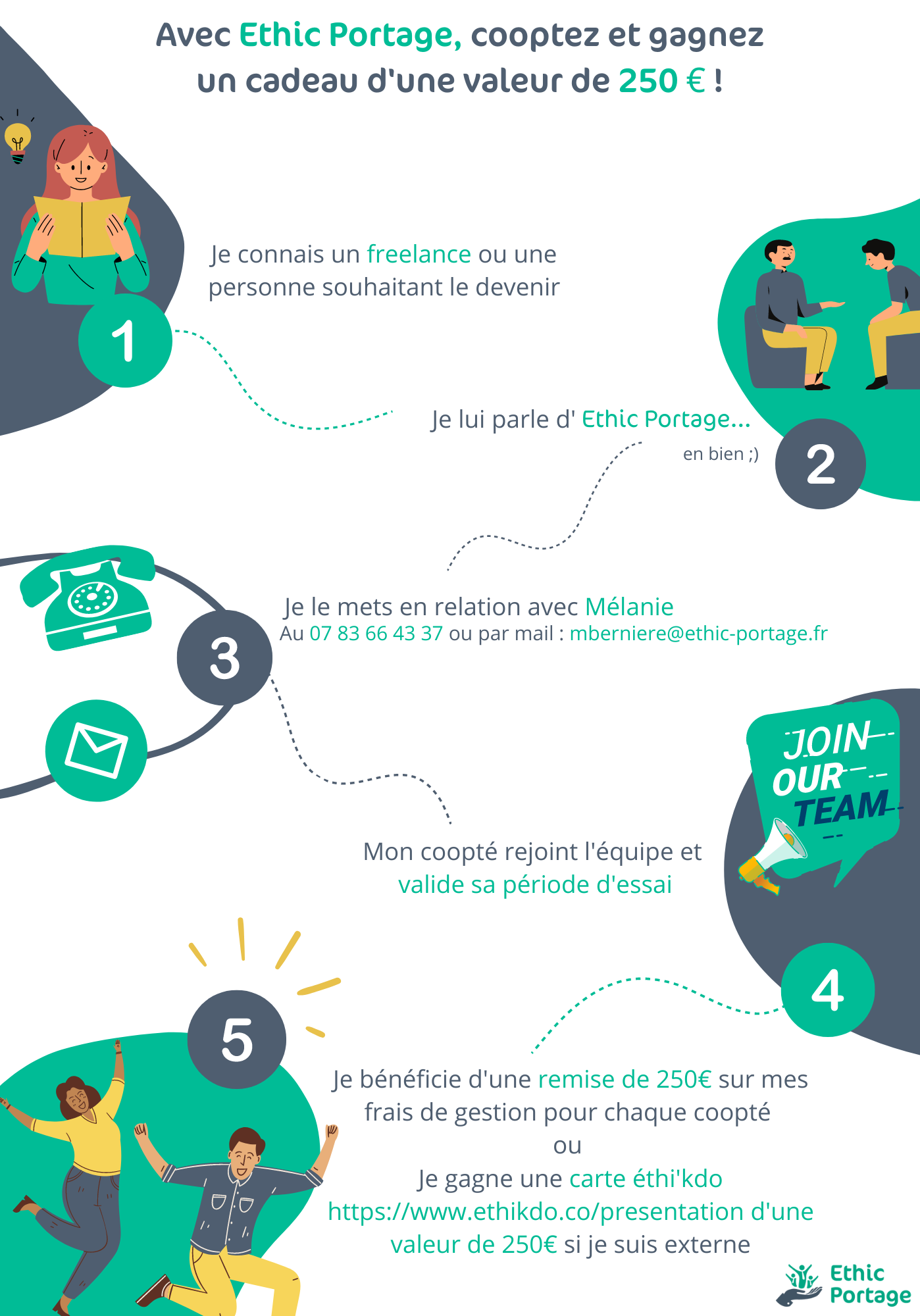 Cooptation ETHIC PORTAGE